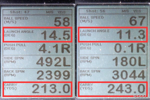 タイトリスト 917 D2 ドライバー 新製品レポート （画像 2枚目） ミーやん（左）とツルさん（右）の弾道計測値。打ち出し角が十分にあるので、キャリーで飛距離が稼げる