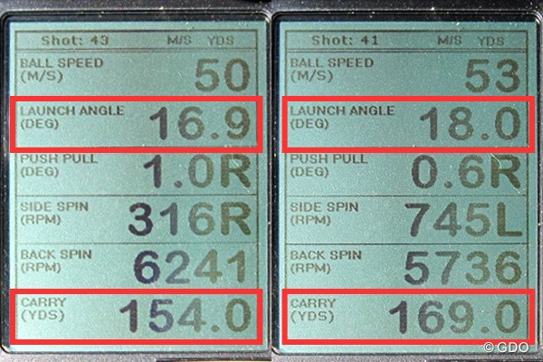 テーラーメイド グローレ F2 アイアン 新製品レポート （画像 2枚目） ミーやん（左）とツルさん（右）の弾道計測値。高弾道でほどよく飛距離を稼げる