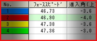 齋藤さんフェーススピード1 齋藤さんフェーススピード1