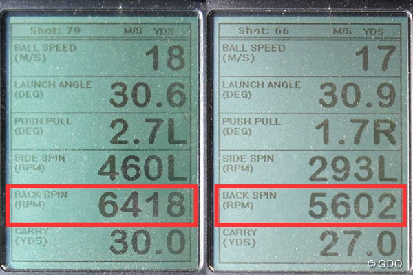キャスコ ドルフィン ウェッジ DW-116 新製品レポート （画像 2枚目） ミーやん（左）とツルさん（右）の弾道計測値。30ヤード付近のアプローチでもバックスピンがよくかかった