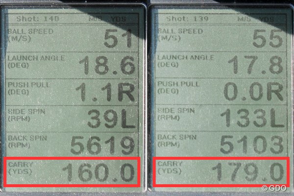 プロギア RED チタンフェースアイアン 新製品レポート （画像 2枚目） ミーやん（左）とツルさん（右）の弾道計測値。7番アイアンでこの飛距離は魅力