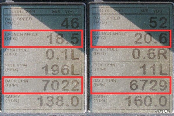 RAZZLE DAZZLE CSI-M FORGED アイアン 新製品レポート （画像 2枚目） ミーやん（左）とツルさん（右）の弾道計測値。打ち出し角は高く、バックスピン量は今どきのアイアンに比べて明らかに多いため、グリーンに止めやすい