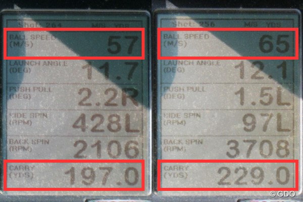 ダンロップ スリクソン Z F65 フェアウェイウッド 新製品レポート （画像 2枚目） ミーやん（左）とツルさん（右）の弾道計測値。今回のスリクソンは飛距離性能に注目