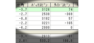 野並さんスピン量 野並さんスピン量
