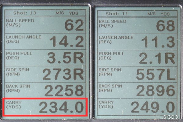 フォーティーン DT-112 ドライバー 新製品レポート （画像 2枚目） ミーやん（左）とツルさん（右）の弾道計測値。いつもは20ヤード以上離されていたが、“奇跡の一発”のおかげで、その差が縮まった
