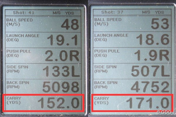 フォーティーン TC-544 フォージド アイアン 新製品レポート （画像 2枚目） ミーやん（左）とツルさん（右）の弾道計測値。キャリーでの飛距離がしっかり出るため、手前のハザードを気にせず狙うことができる
