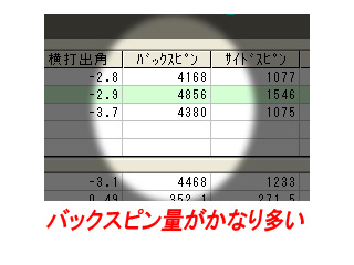 田原さんバックスピン量 田原さんバックスピン量