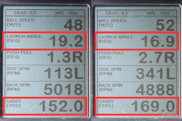 ダンロップ ゼクシオ フォージド アイアン 新製品レポート （画像 2枚目） ミーやん（左）とツルさん（右）の弾道計測値。他のフォージドアイアンに比べ、打ち出し角と飛距離性能は高い
