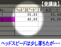 田原さんヘッドスピード受講後 田原さんヘッドスピード受講後
