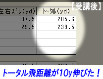 田原さんトータル飛距離受講後 田原さんトータル飛距離受講後