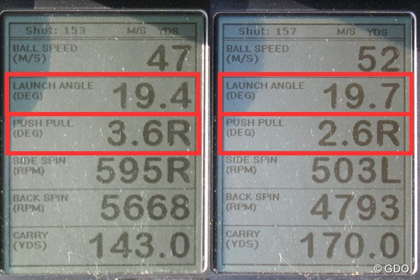 ミズノ JPX900 フォージドアイアン 新製品レポート（画像 2枚目） ミーやん（左）とツルさん（右）の弾道計測値。打ち出し角は19度と弾道は安定しているが、右に飛び出しやすい傾向だった