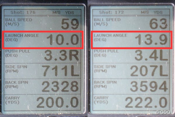本間ゴルフ TOUR WORLD TW737 FW フェアウェイウッド (画像 2枚目） ミーやん（左）とツルさん（右）の弾道計測値。一般的なFWと比べて打ち出し角はやや低め。セカンド・ドライバーとしても使えそうだ