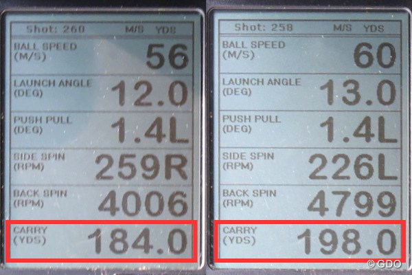 プロギア RED ユーティリティ 新製品レポート （画像 2枚目）