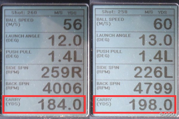 プロギア RED ユーティリティ 新製品レポート （画像 2枚目） ミーやん（左）とツルさん（右）の弾道計測値。“Wクラウン設計”により、飛距離（キャリーのみ）アップにつながった