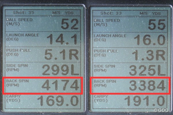 フォーティーン HI-877 ユーティリティ 新製品レポート （画像 2枚目） ミーやん（左）とツルさん（右）の弾道計測値。さすがアイアン形状だけにバックスピンがしっかり入る