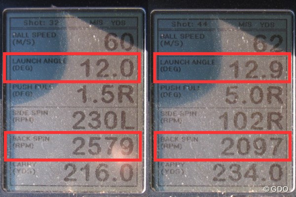三菱レイヨン ディアマナ X 新製品レポート （画像 2枚目） ミーやん（左）とツルさん（右）の弾道計測値。ヘッドに厚く当てやすく、打ち出し角は高く、低スピン弾道が得られる