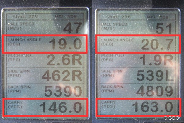 ミズノ JPX900 スピードメタル アイアン 新製品レポート (画像 2枚目） ミーやん（左）とツルさん（右）の弾道計測値。打ち出し角は20度前後と、高い弾道でキャリーが稼げる