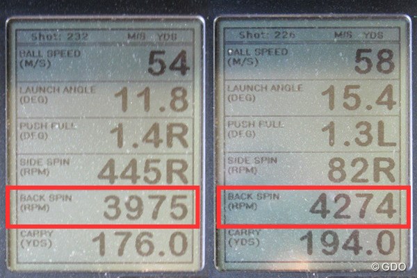 ミズノ JPX900 ユーティリティ 新製品レポート （画像 2枚目） ミーやん（左）とツルさん（右）の弾道計測値。ロフト角19度でバックスピン量が4000回転付近と、安定した弾道が打ちやすい
