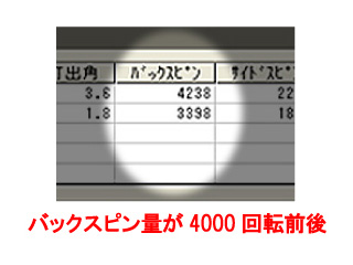田村さんバックスピン量受講前 田村さんバックスピン量受講前