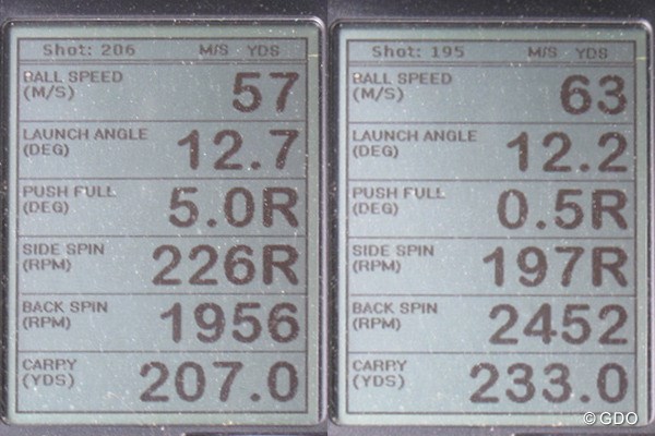テーラーメイド M2 ドライバー 新製品レポート （画像 2枚目） テーラーメイド M2 ドライバーを試打したときのミーやん（左）と、ツルさん（右）の弾道計測数値