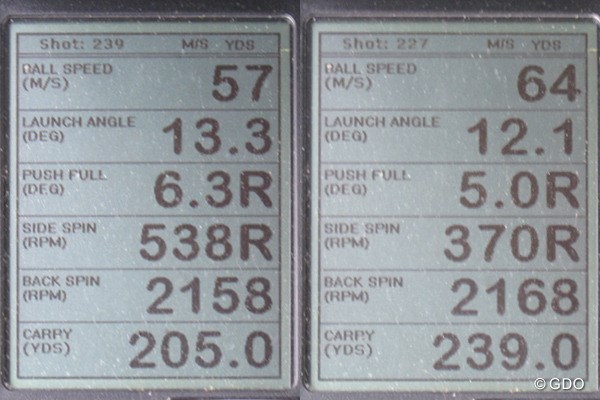 キャロウェイ GBB エピック サブゼロ ドライバー 新製品レポート （画像 2枚目） キャロウェイ GBB エピック サブゼロ ドライバーを試打したときのミーやん（左）と、ツルさん（右）の弾道計測数値