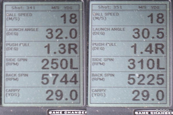 ピン グライド 2.0 ウェッジ 新製品レポート 画像01 ミーやん（左）と、ツルさん（右）の弾道計測値。数発試してみたが、下から2番目のバックスピン量は5200～5700回転と、高い数値で安定している