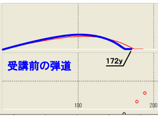 田村さん弾道受講前 田村さん弾道受講前
