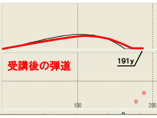 田村さん弾道受講後 田村さん弾道受講後