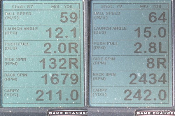 オノフ ドライバー KURO 新製品レポート 画像02 ミーやん（左）とツルさん（右）の弾道計測値