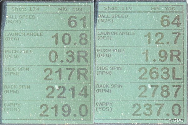 ミズノ MP TYPE-2 ドライバー 新製品レポート 画像02 ミズノ MP TYPE-2 ドライバーを試打した時の、ミーやん（左）とツルさん（右）の弾道計測値