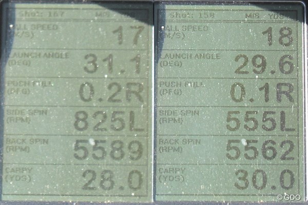 クリーブランド RTX-3 ウェッジ 新製品レポート 画像02 クリーブランド RTX-3 ウェッジを試打した時の、ミーやん（左）とツルさん（右）の弾道計測値