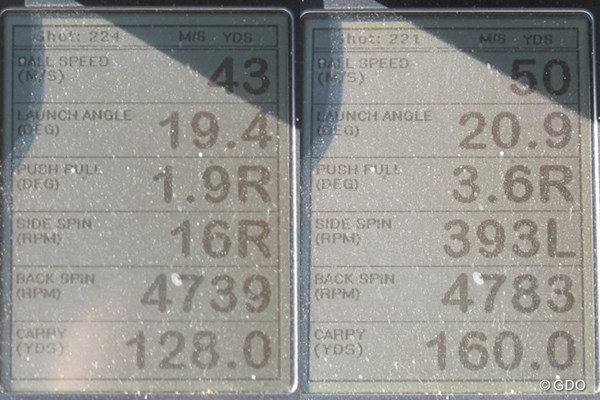 タイトリスト 718 T-MB アイアン 新製品レポート 画像02 タイトリスト 718 T-MB アイアンを試打した時の、ミーやん（左）とツルさん（右）の弾道計測値