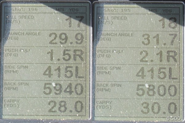 ボーケイ デザイン フォージド ウェッジ 新製品レポート 画像02 ボーケイ デザイン フォージド ウェッジを試打した時の、ミーやん（左）とツルさん（右）の弾道計測値