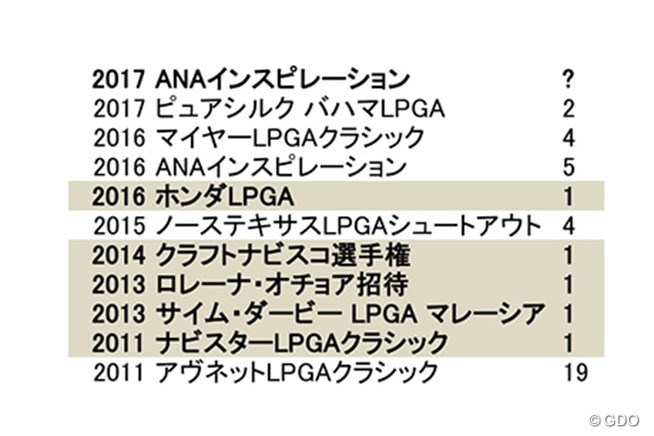 2017年 ANAインスピレーション 事前 レキシー・トンプソン表