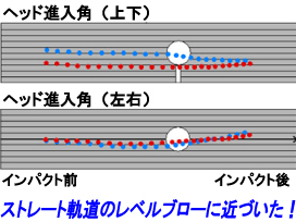 増井さんヘッド軌道受講後 増井さんヘッド軌道受講後