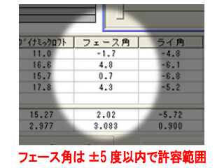 増井さんフェース角 増井さんフェース角