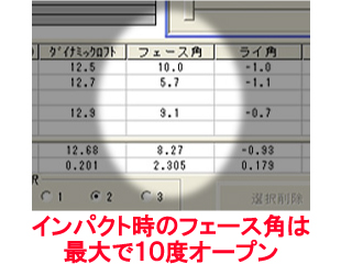 栗田さんフェース角 