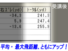 癸生川さん飛距離受講後 