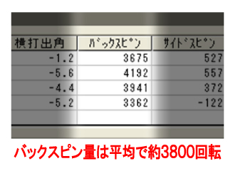 癸生川さんバックスピン量受講前 