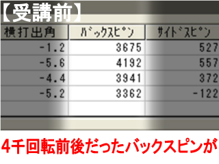 癸生川さんバックスピン5－3 