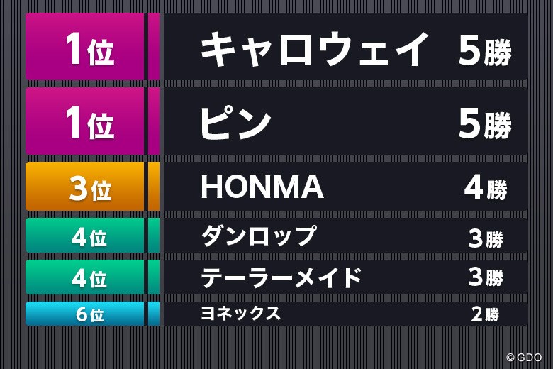順位表