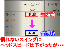 善財さんヘッドスピード変化 