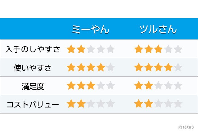 評価表 新製品レポート テアレスキュー グリップ・ノン・スリップ