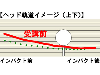 善財さん軌道受講前 
