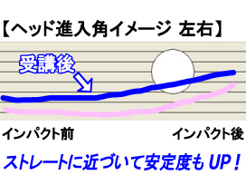 大川さん軌道受講後 