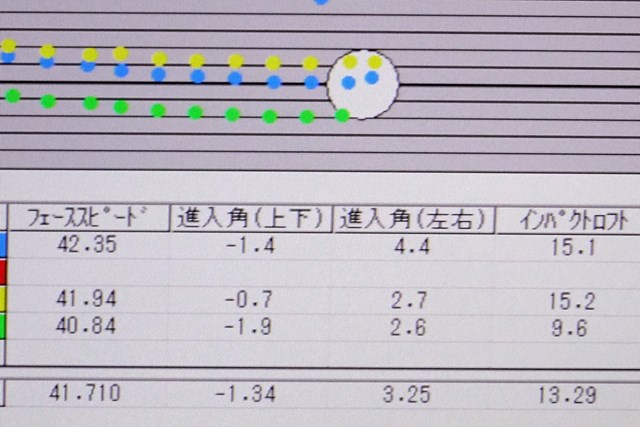 ドライバーのダウンブローが気になります プロとアマチュアでは体重配分が逆 サイエンスフィット レッスン Gdo ゴルフレッスン 練習