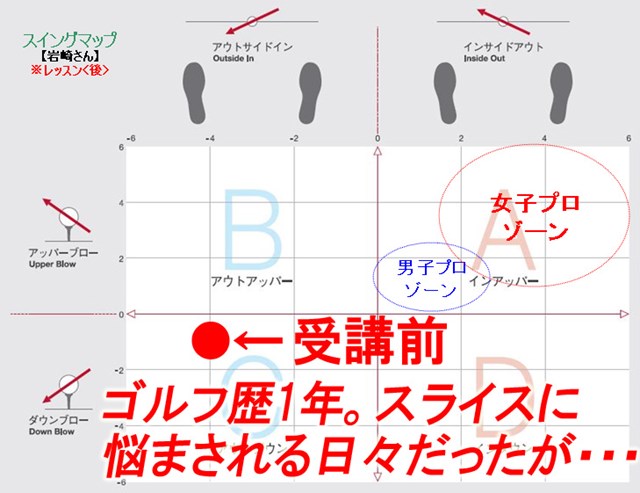 今回の成果 プロのような理想的スイングプレーンに変身 1 6 サイエンスフィット Gdo ゴルフレッスン 練習 今回の成果 プロのような理想的スイングプレーンに変身 1 6 サイエンスフィット Gdo ゴルフレッスン 練習