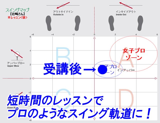 今回の成果 プロのような理想的スイングプレーンに変身 1 6 サイエンスフィット Gdo ゴルフレッスン 練習 今回の成果 プロのような理想的スイングプレーンに変身 1 6 サイエンスフィット Gdo ゴルフレッスン 練習