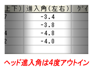 岩崎さん進入角左右受講前 