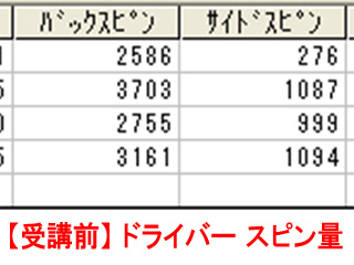 岩崎さんスピン量受講前 